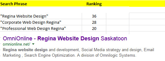 Page Rank Results before our new website